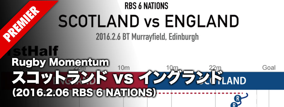 RBS6NATIONS2016-SCOTLAND VS ENGLAND