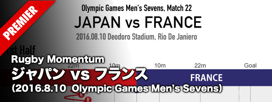 ラグビーモメンタム・日本vsフランス（2016・8・10　リオオリンピック準々決勝）
