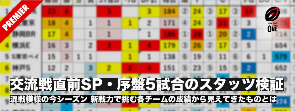 混戦模様の今シーズンのリーグワン、序盤戦5試合のスタッツを検証！