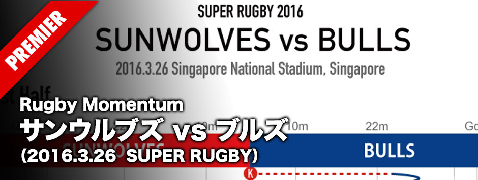 MOMENTUM-2016-SUPERRUGBY-SUNWOLVESvsBULLS