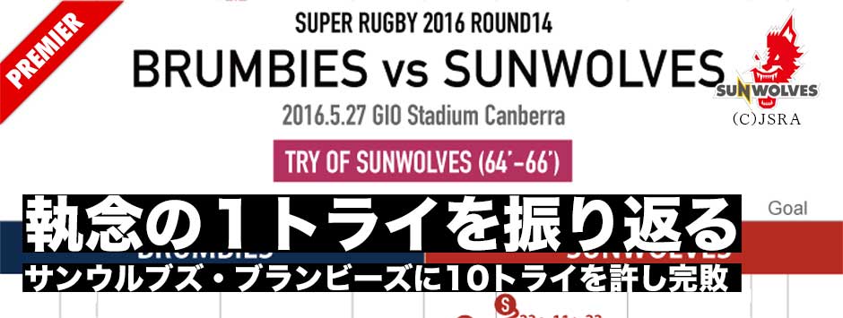 サンウルブズ・ブランビーズに10トライを許し完敗。執念でもぎ取ったトライを振り返る