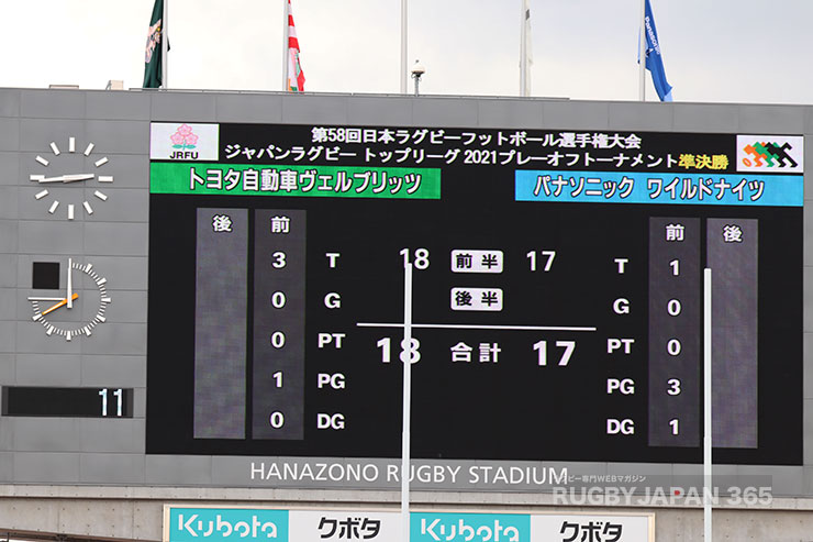 トヨタは3連続トライで勢いをつけたかったが、ペナルティーで結局1点差で前半を終える。