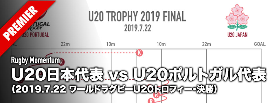 ワールドラグビー・U20トロフィー決勝｜U20日本代表ｖU20ポルトガル代表