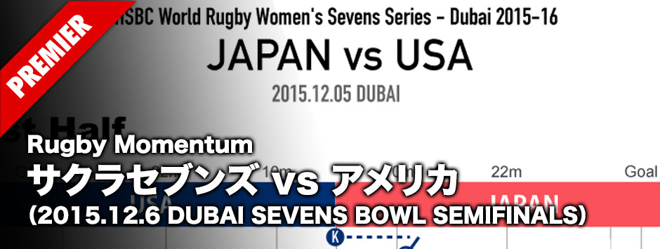 MOMENTUM-2015-DUBAISEVENS-JPN-USA