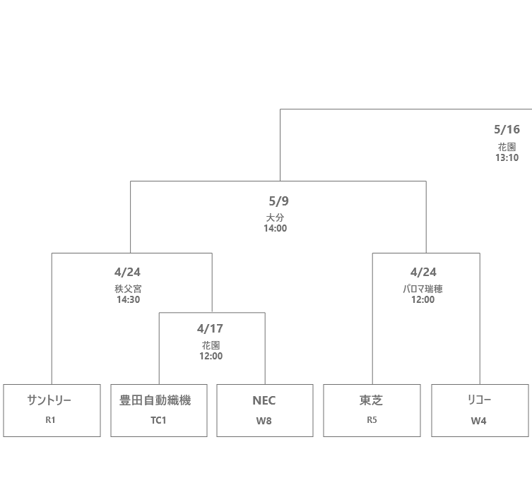 サントリー(レッド1位)の山