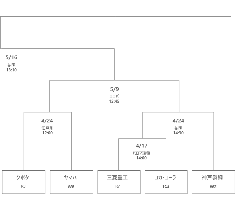 神戸製鋼(ホワイト2位)の山