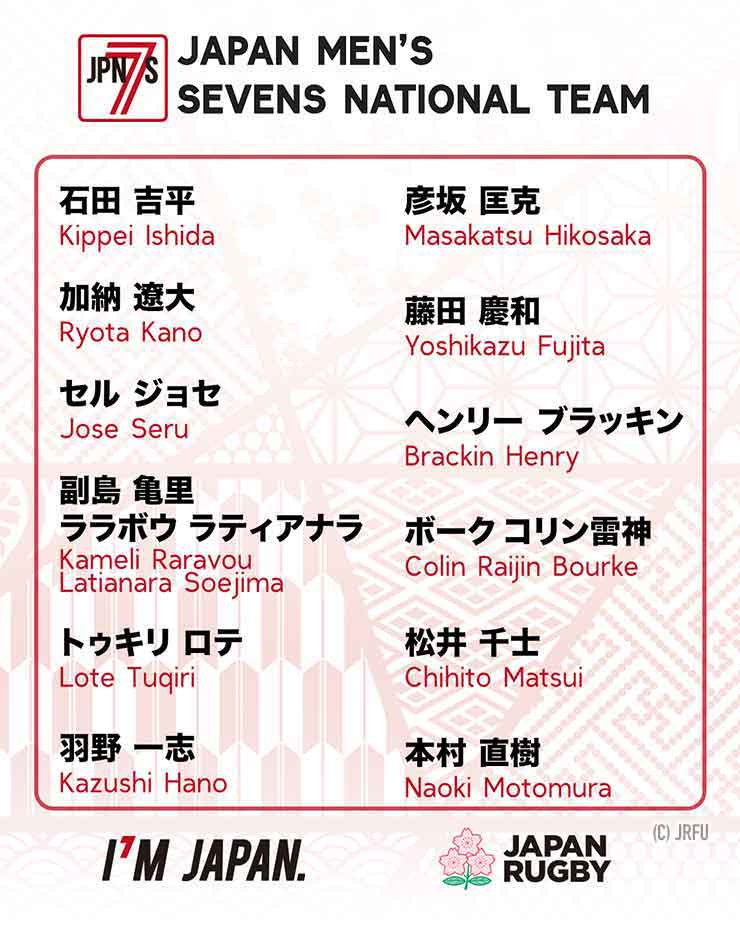 男子7人制日本代表