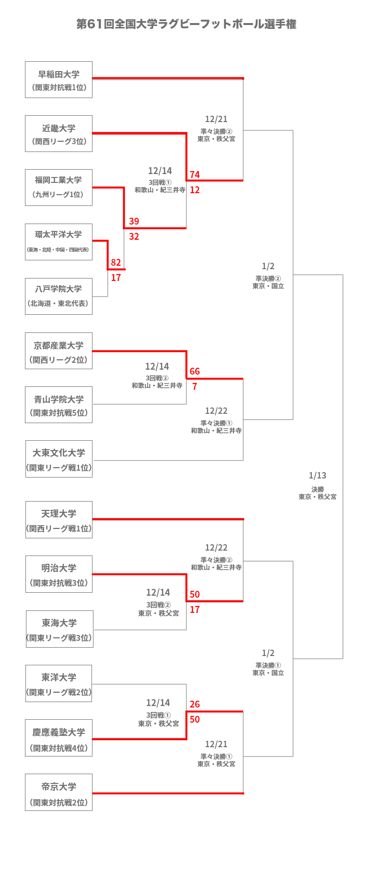 大学ラグビー2024 | Rugby Japan 365